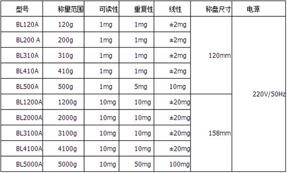 西特BL-A參數(shù)