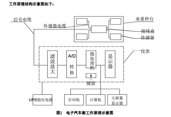 電子汽車(chē)衡工作原理