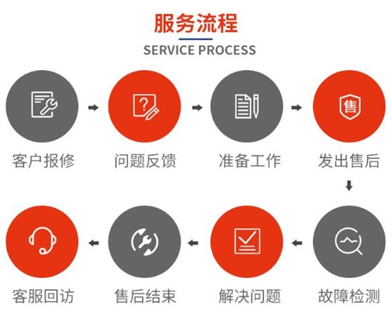 蘇州金鉆汽車衡維修服務(wù)流程