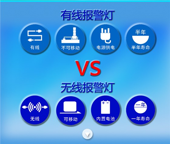 無線報(bào)警燈