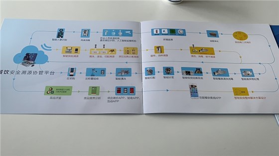 餐飲安全溯源協(xié)管平臺(tái)