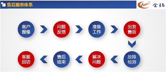 蘇州金鉆售后服務(wù)體系