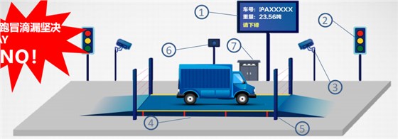智能地磅/汽車衡
