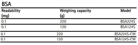 賽多利斯分析天平bsa系列