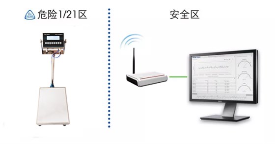 無(wú)線防爆秤