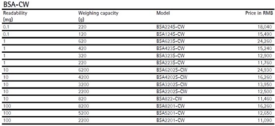 bsa賽多利斯天平內(nèi)校價(jià)格參考表