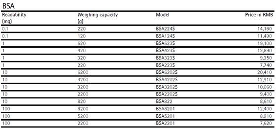 bsa賽多利斯天平外校價(jià)格參考表