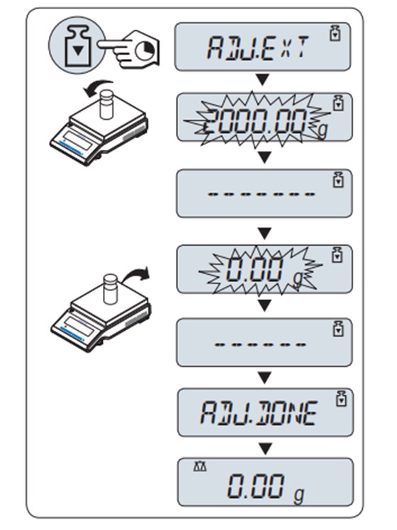 梅特勒電子天平外校