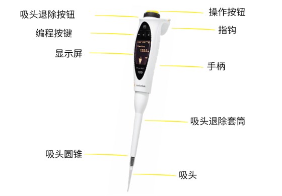 賽多利斯電動(dòng)移液器