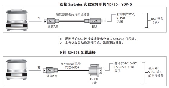 MA37水分測(cè)定儀連接YDP30 YDP40