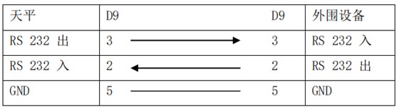 外圍設(shè)備連接
