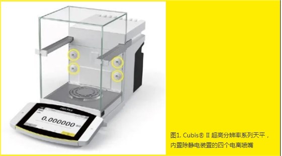 賽多利斯的內(nèi)置除靜電