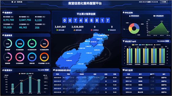 智慧食堂系統(tǒng)1