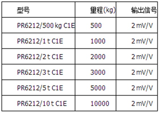 精度等級(jí)C1=0.04%，防爆版本