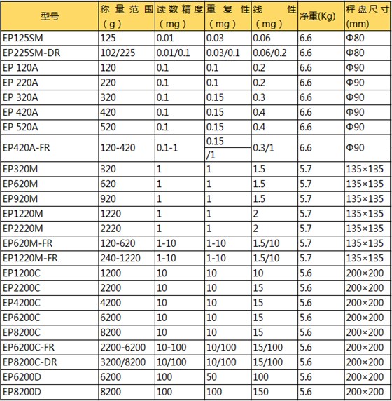 普利賽斯電子天平EP參數(shù)