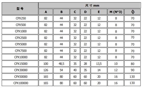 CPX規(guī)格參數(shù)
