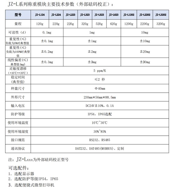 JZ-L稱(chēng)重模塊
