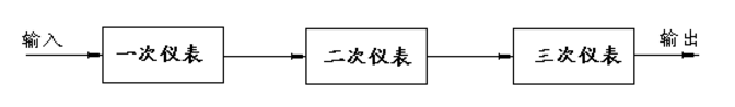 電子秤自動(dòng)檢測(cè)系統(tǒng)