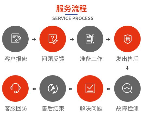 蘇州金鉆汽車衡維修服務(wù)流程