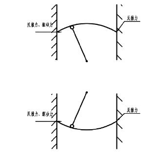汽車衡秤臺(tái)擺動(dòng)圖