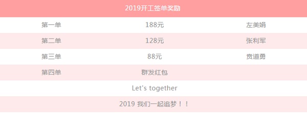 2019開門簽單獎勵
