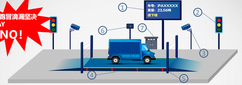 智能地磅/汽車衡