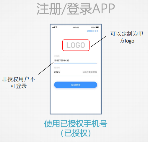 華瑞物聯(lián)智能地磅5