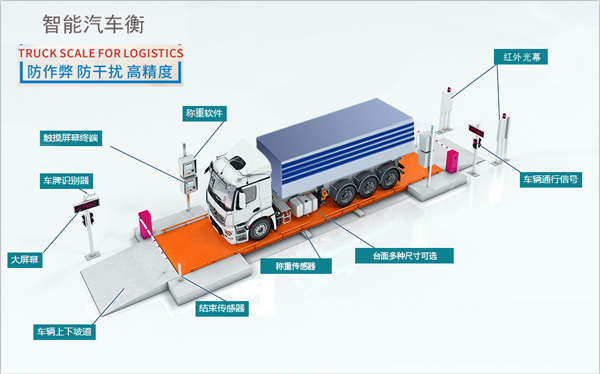 無人值守汽車衡