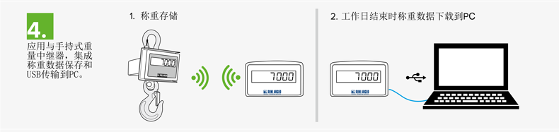 電子吊秤無線傳輸 (5)
