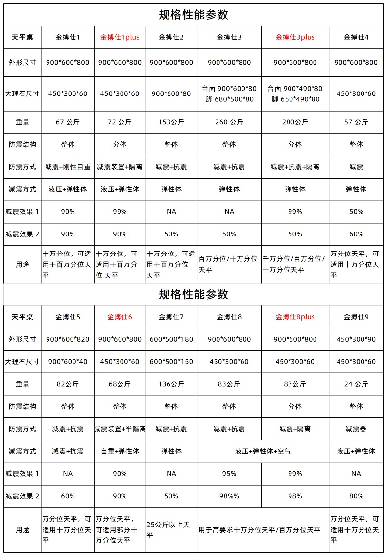 金搏仕天平桌參數(shù)