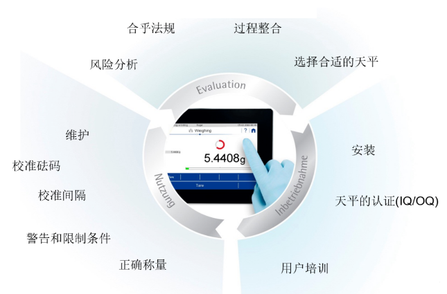 電子天平 完整的閉環(huán)