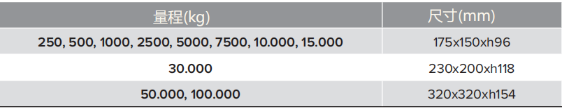 稱重模塊規(guī)格