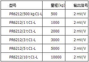 精度等級C1=0.04%，帶保護(hù)涂層