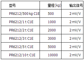 精度等級C1=0.04%，防爆版本