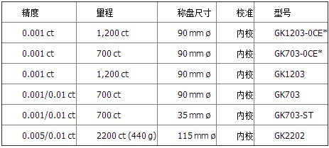 GK系列天平參數(shù)