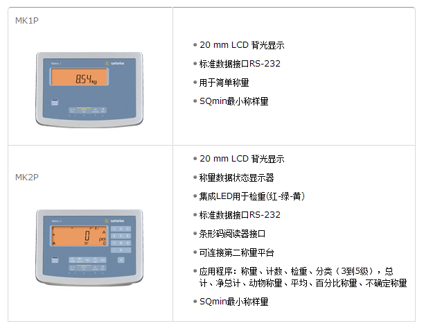 賽多利斯茵泰科Midrics平臺秤 選配儀表