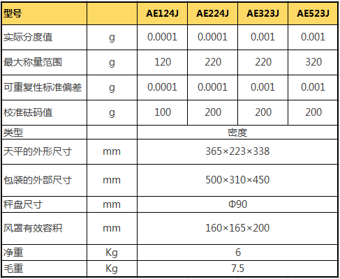 密度天平參數(shù)