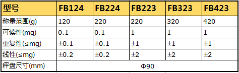 上海舜宇恒平FB電子天平