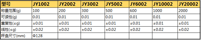 JY電子天平參數(shù)