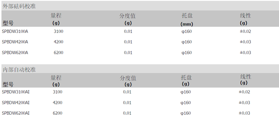 狄納喬SPBD天平參數(shù)