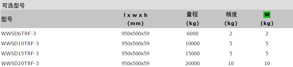 WWSDRF無線汽車稱重板