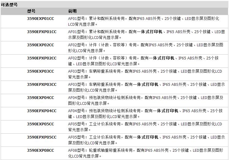 3590EXP：工業(yè)專用IP65-ABS稱重顯示器參數(shù)