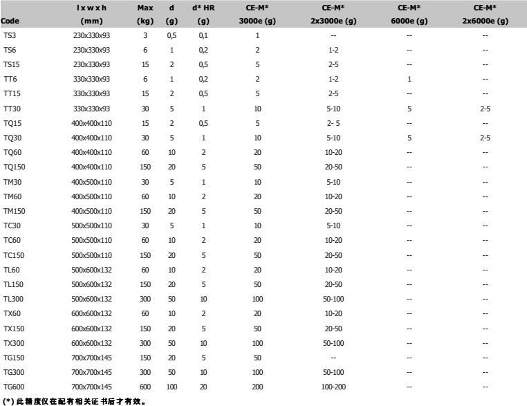 狄納喬T系列高精度臺秤參數(shù)
