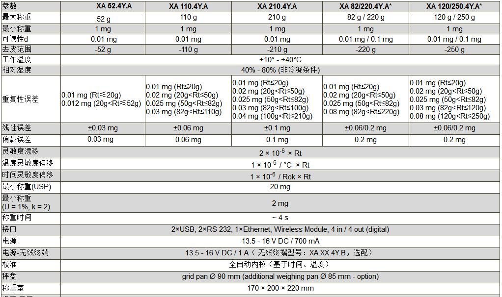 XA 52.4Y.A參數(shù)
