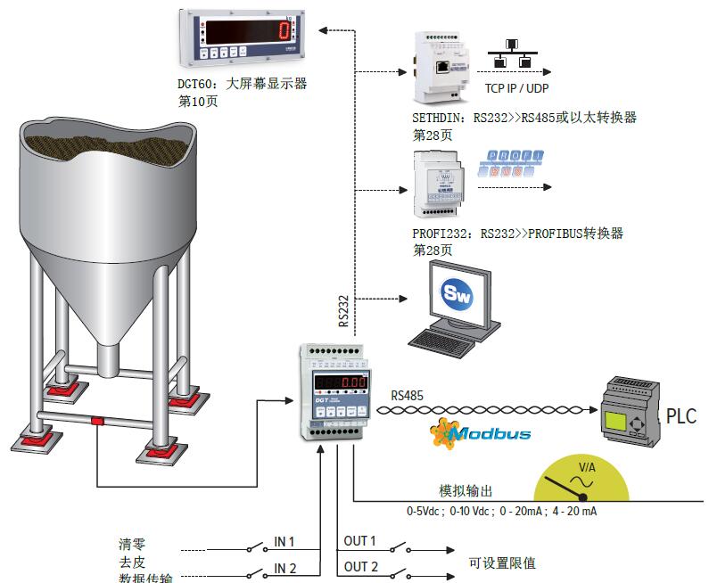 工業(yè)自動(dòng)化和過程控制設(shè)計(jì)