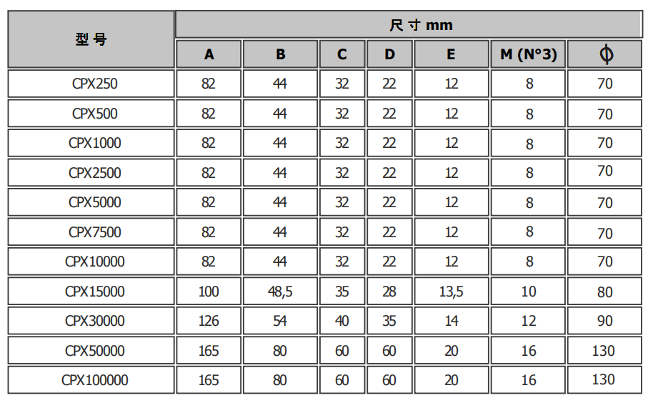 CPX規(guī)格參數(shù)