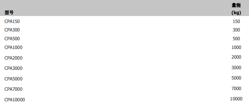 CPA稱重傳感器參數(shù)