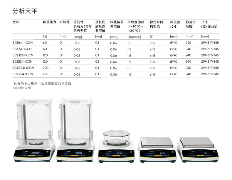 賽多利斯Entris-II-BCE天平參數--