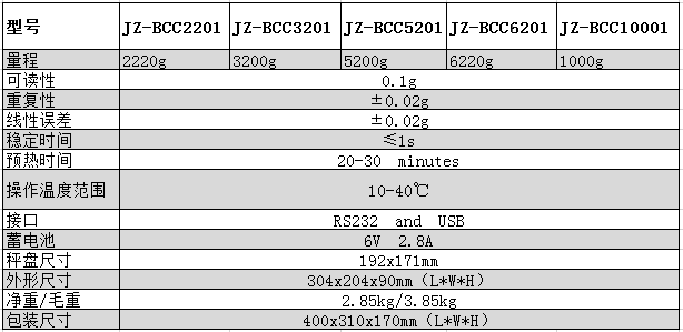 JZ-BCC藍(lán)牙天平