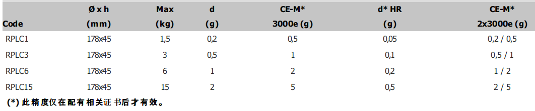 RPLC桌秤參數(shù)